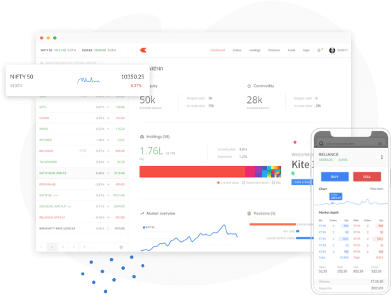Kite trading platform shown on desktop and mobile, with live watchlist, holdings and market depth